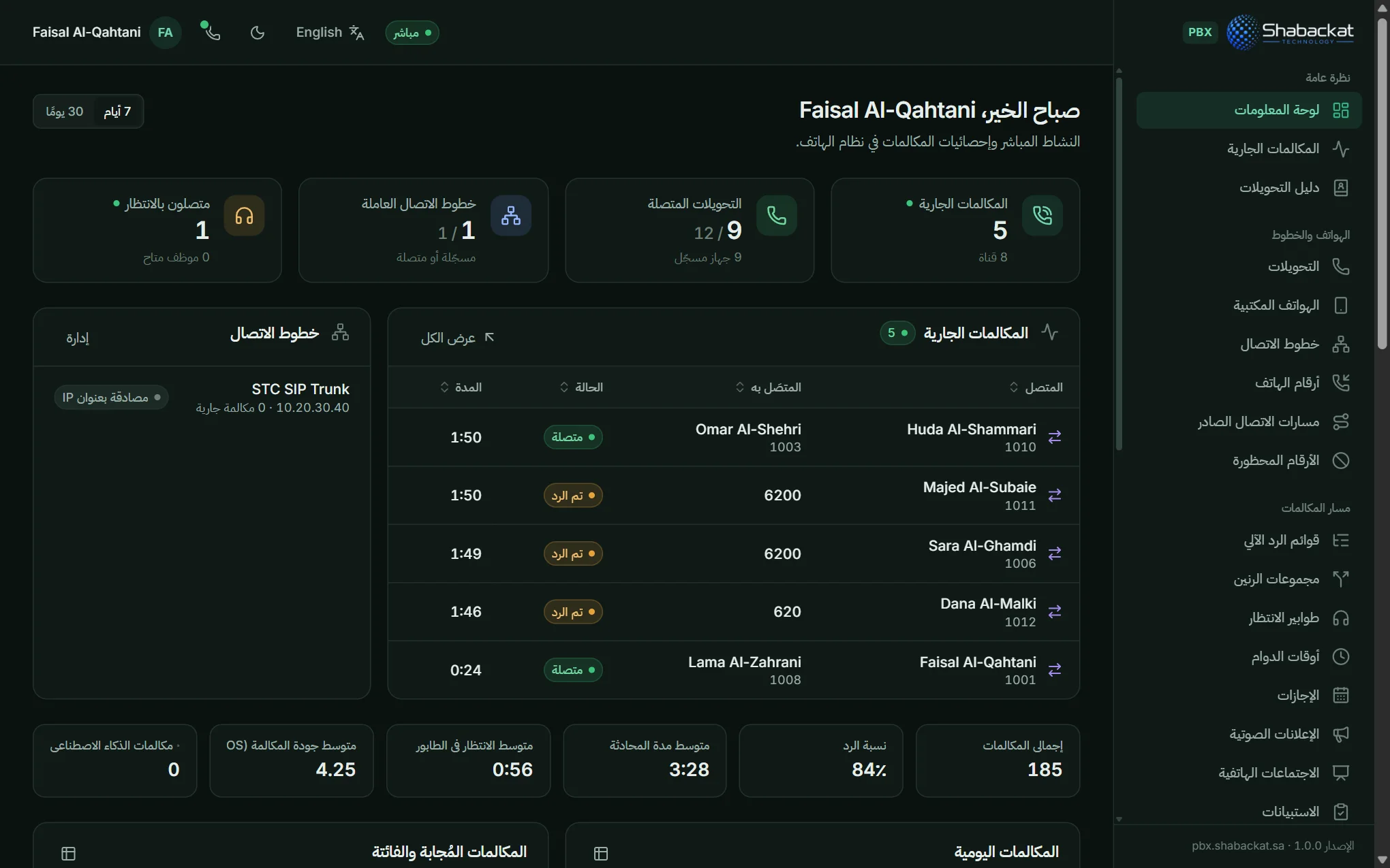 The same dashboard in Arabic. The whole panel flips to right-to-left, and callers hear Arabic or English prompts depending on each number's setting.