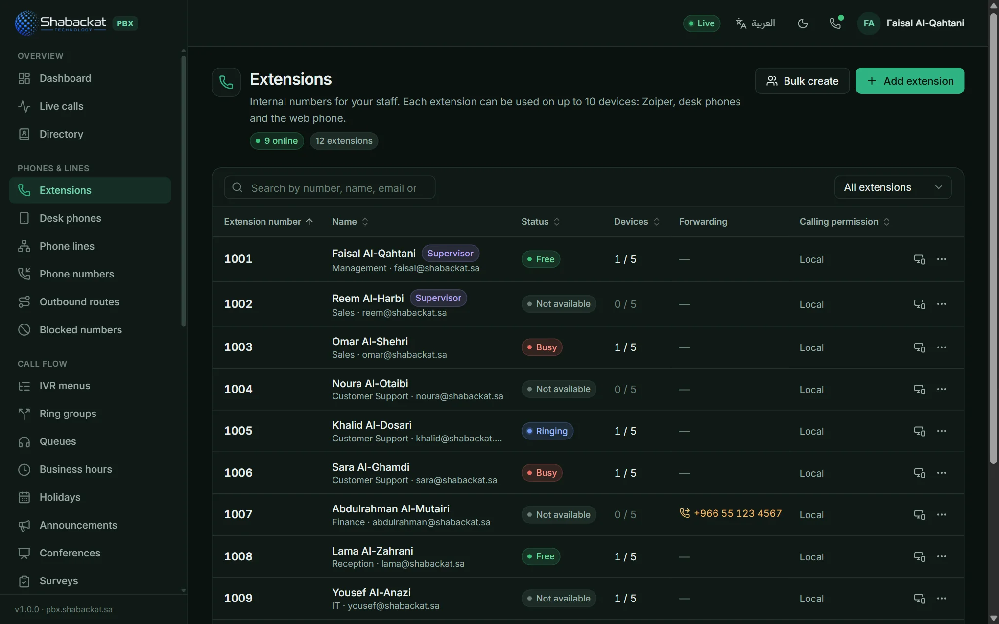 The extensions list shows each person's live status, how many of their devices are online, where their calls are forwarded and their calling permission.