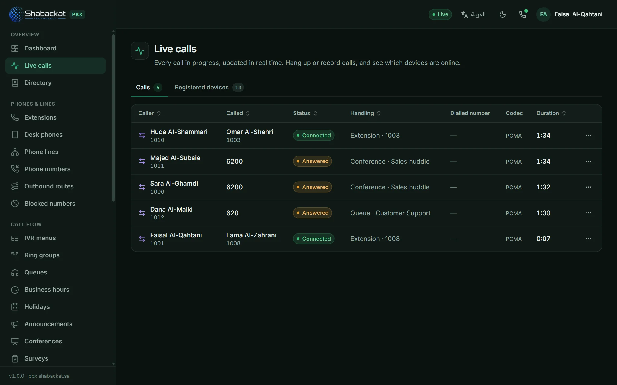 Live calls: an internal call, two people in a conference, a caller waiting in a queue and a call from the web phone.