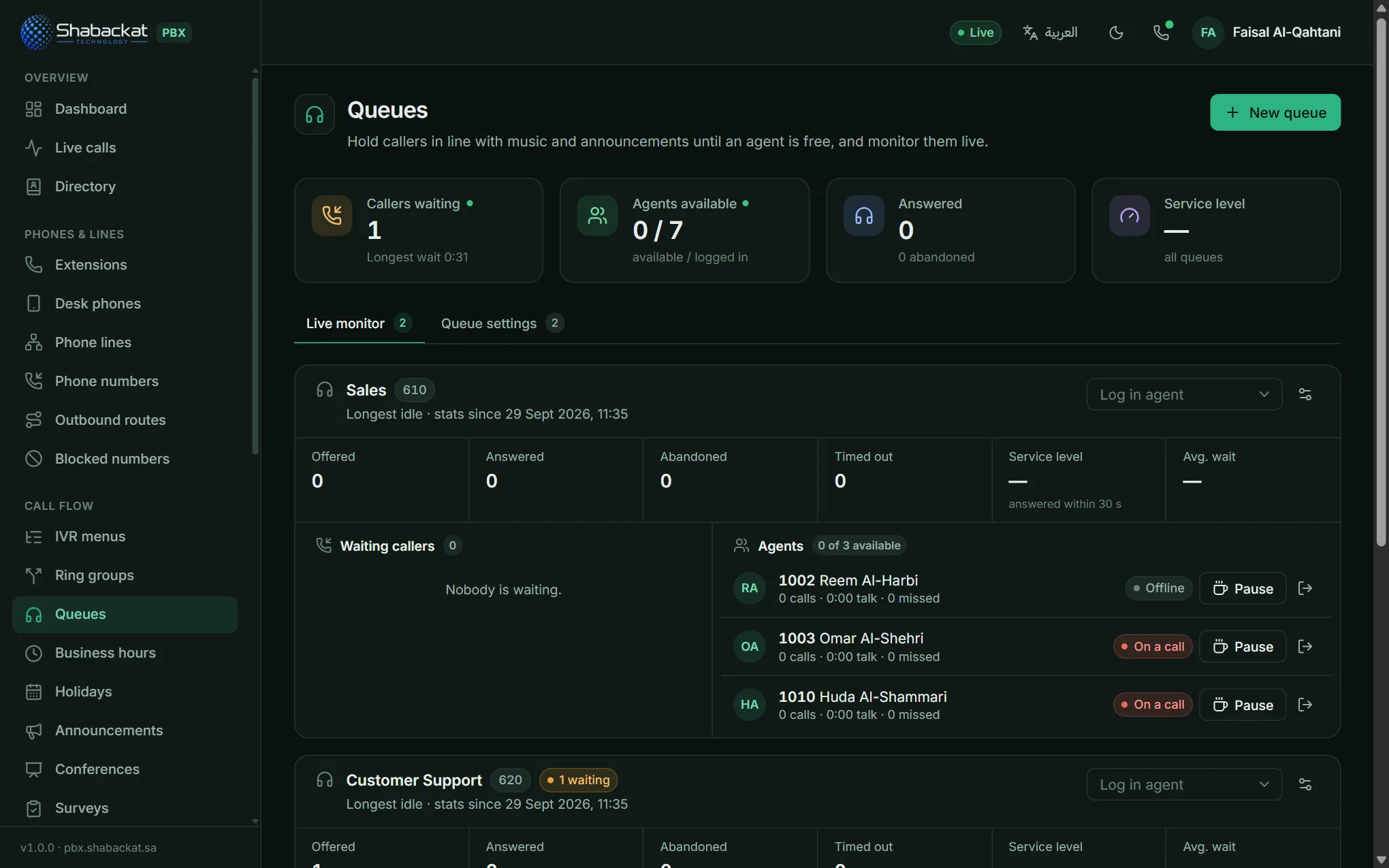 The live monitor. Agents show Available, On a call, Ringing, Paused or Offline.