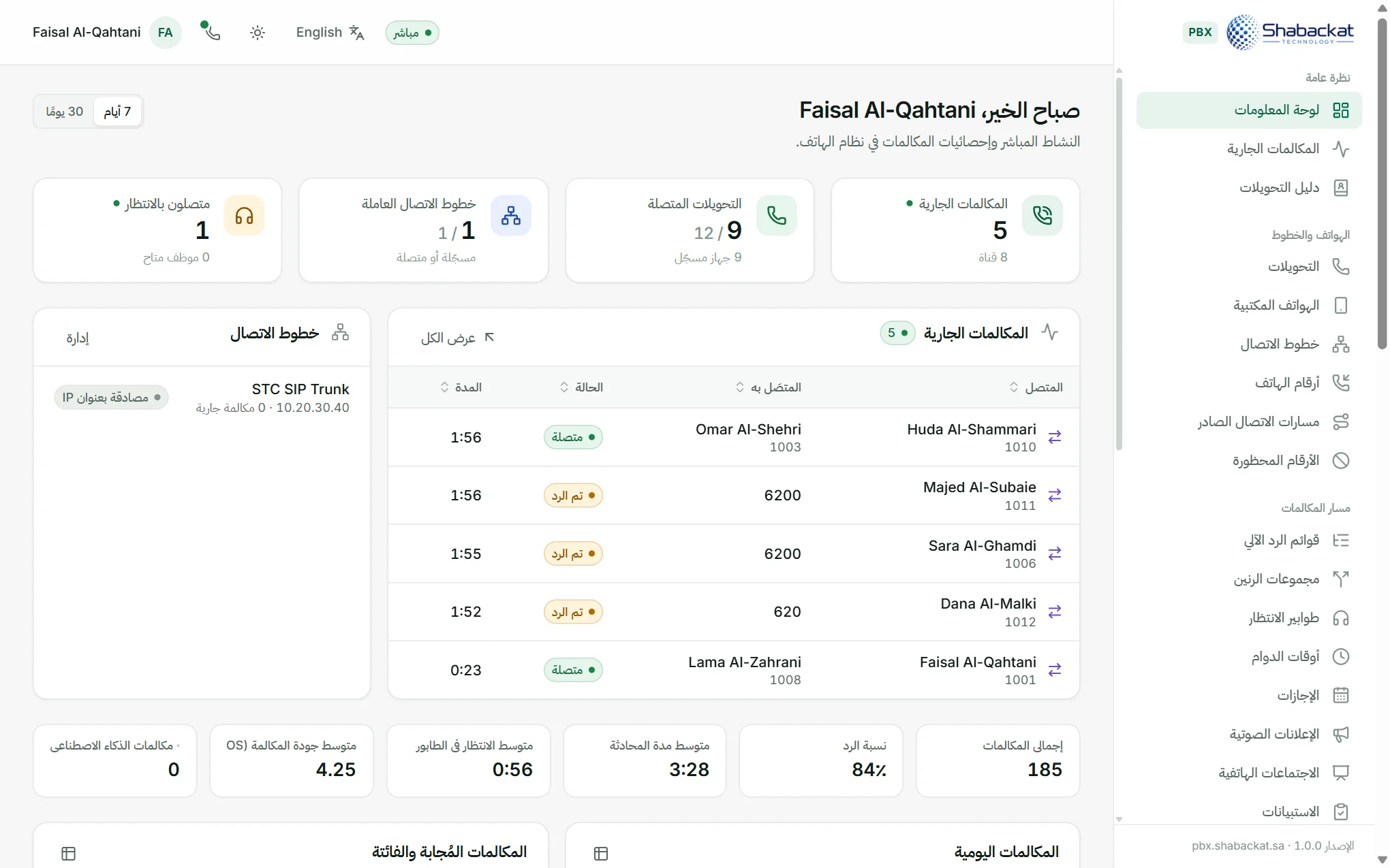 The same dashboard in Arabic. The whole panel flips to right-to-left, and callers hear Arabic or English prompts depending on each number's setting.