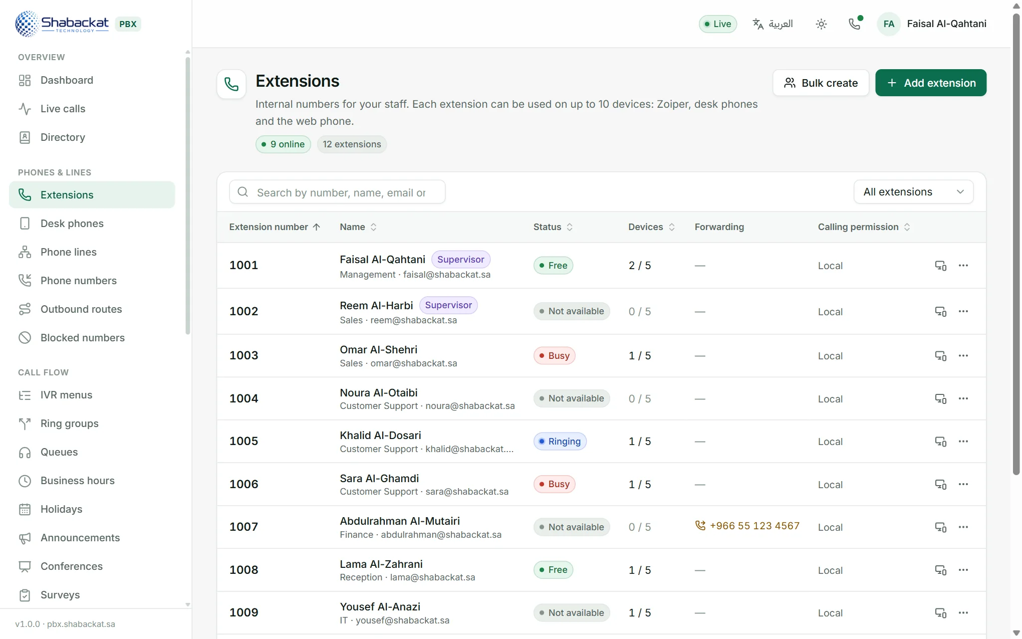 The extensions list shows each person's live status, how many of their devices are online, where their calls are forwarded and their calling permission.
