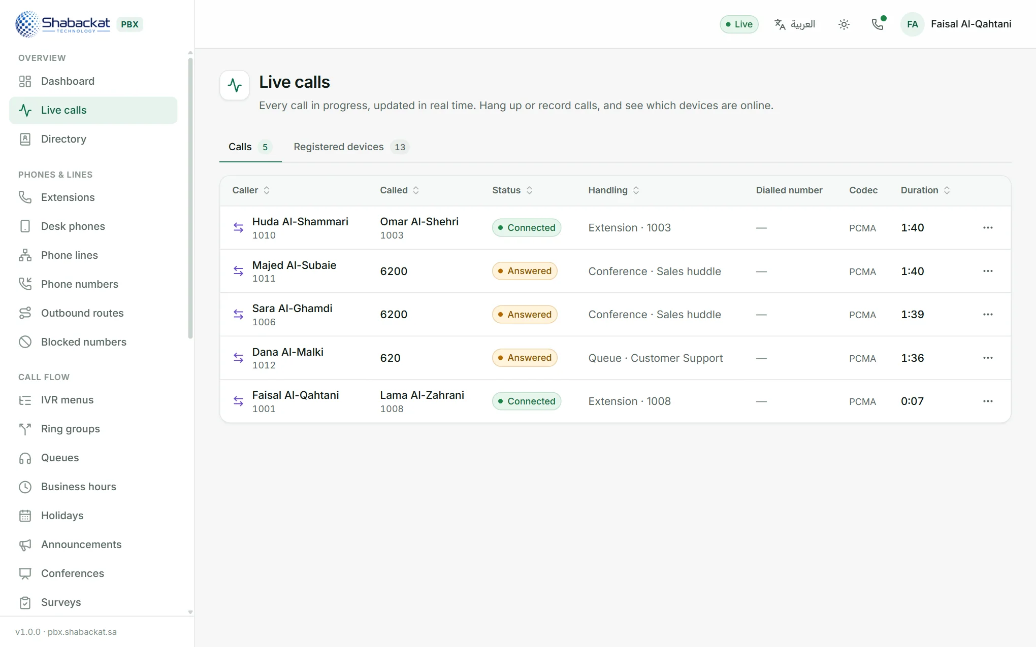 Live calls: an internal call, two people in a conference, a caller waiting in a queue and a call from the web phone.