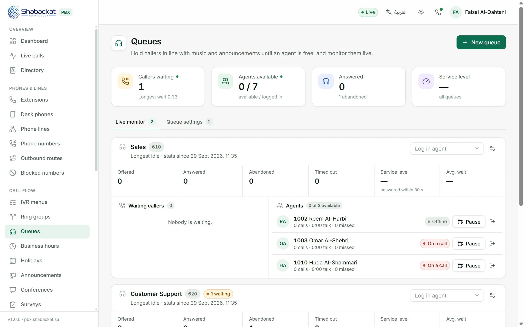 The live monitor. Agents show Available, On a call, Ringing, Paused or Offline.
