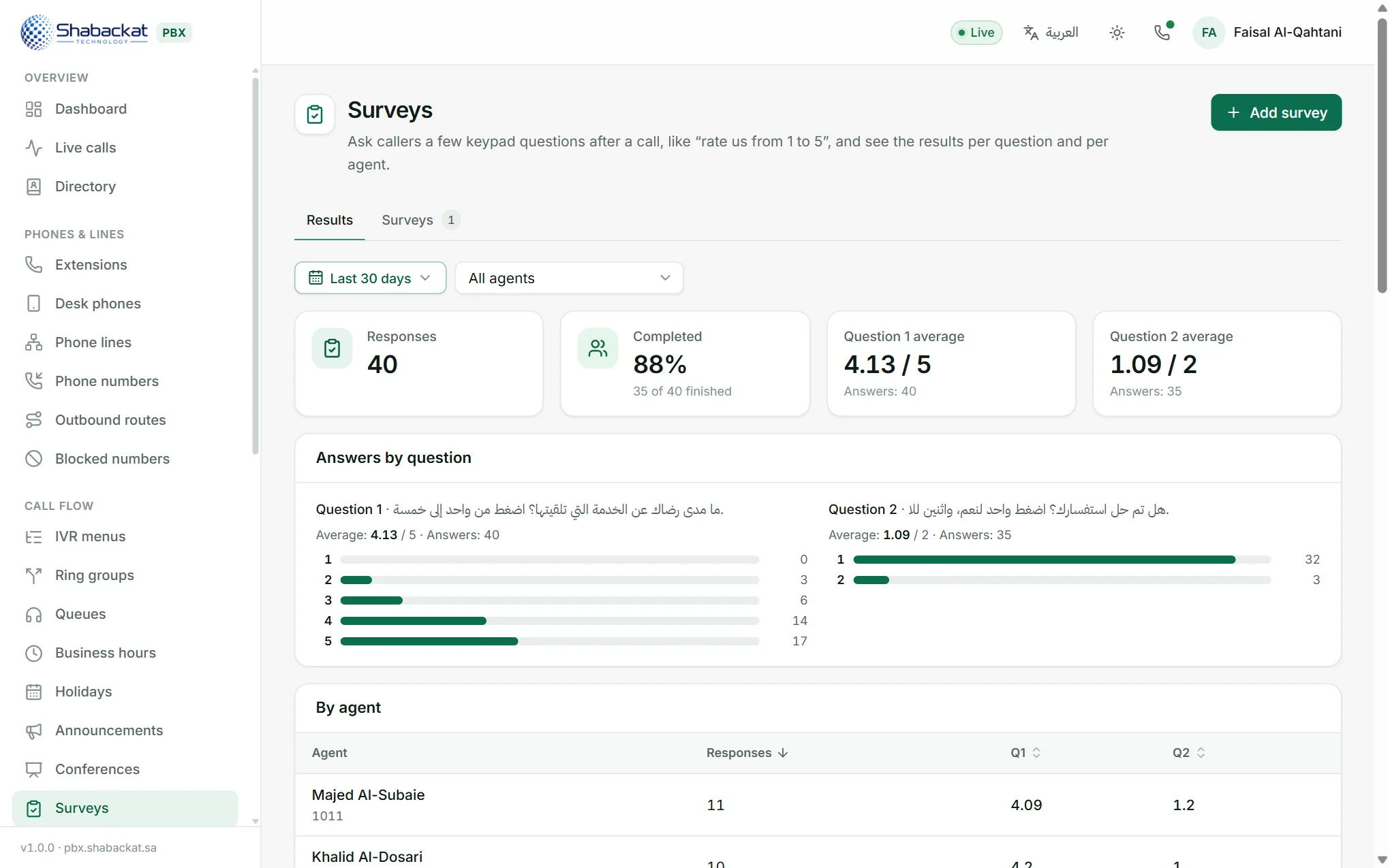 Survey results for the last 30 days: responses, completion, averages, the spread of answers and a table by agent.
